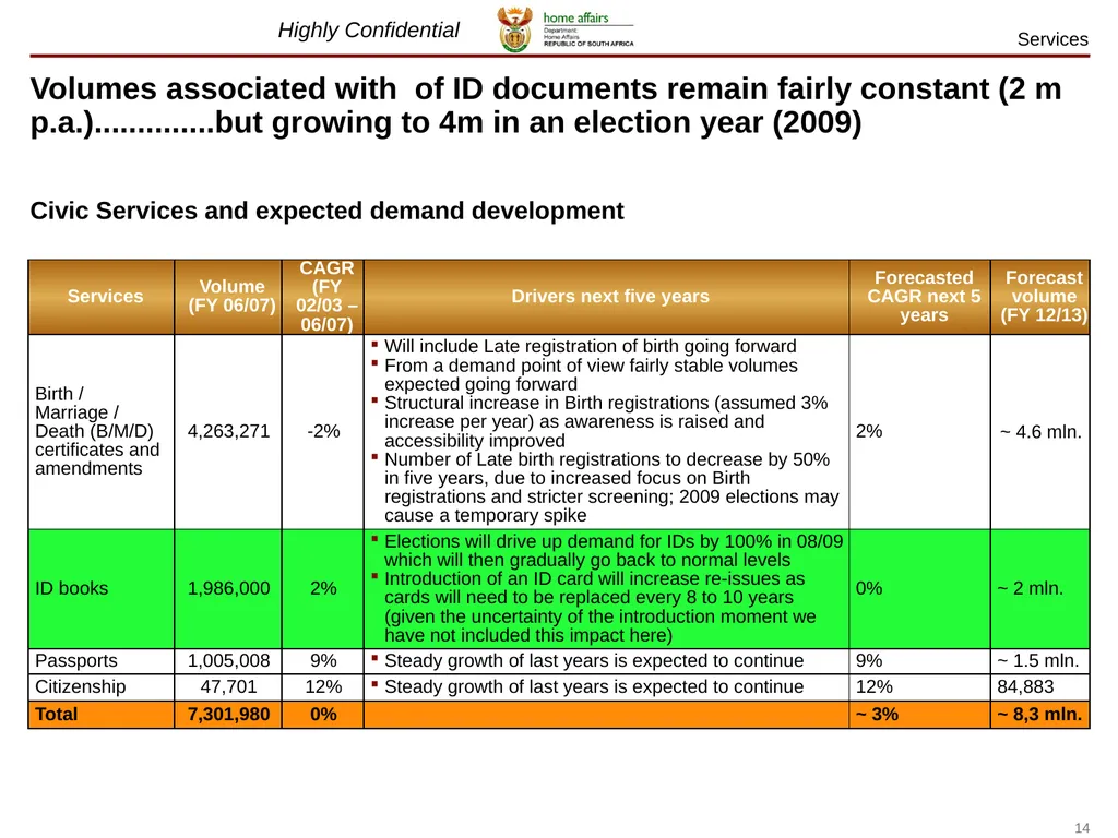July 2012 Lessons learnt on The Home Affairs - slide 14 of 32