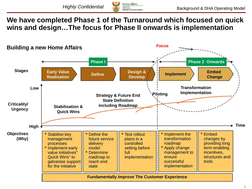 July 2012 Lessons learnt on The Home Affairs - slide 5 of 32