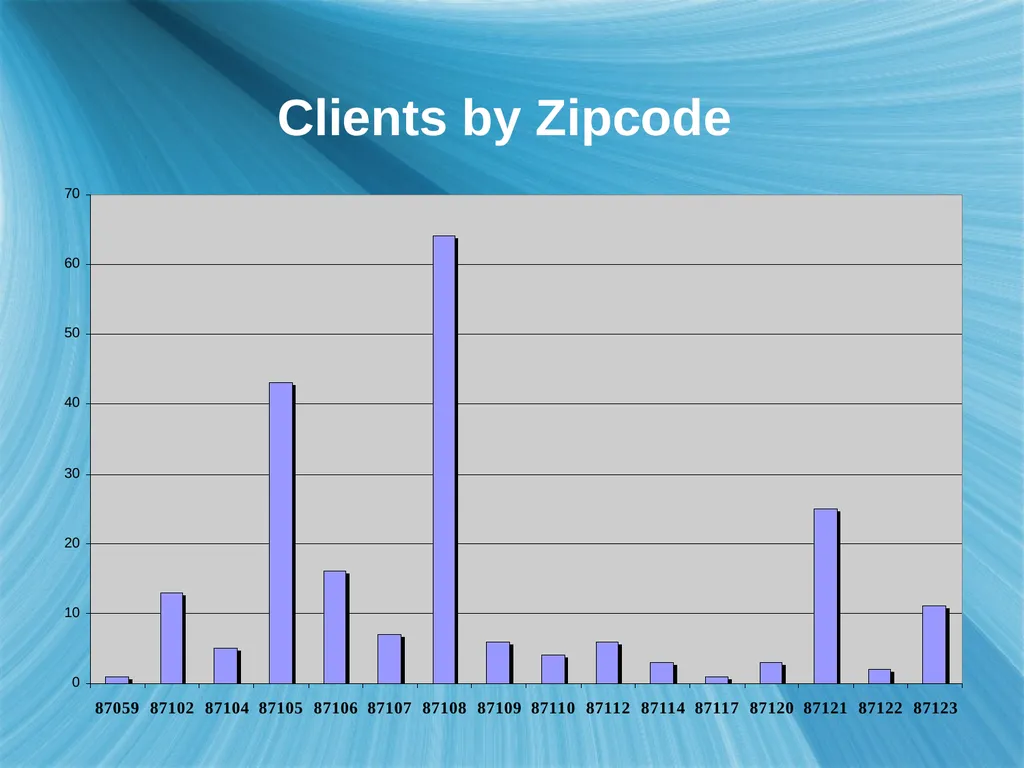 January 15, 2010 Report-to-the-Community Opened in - slide 23 of 37