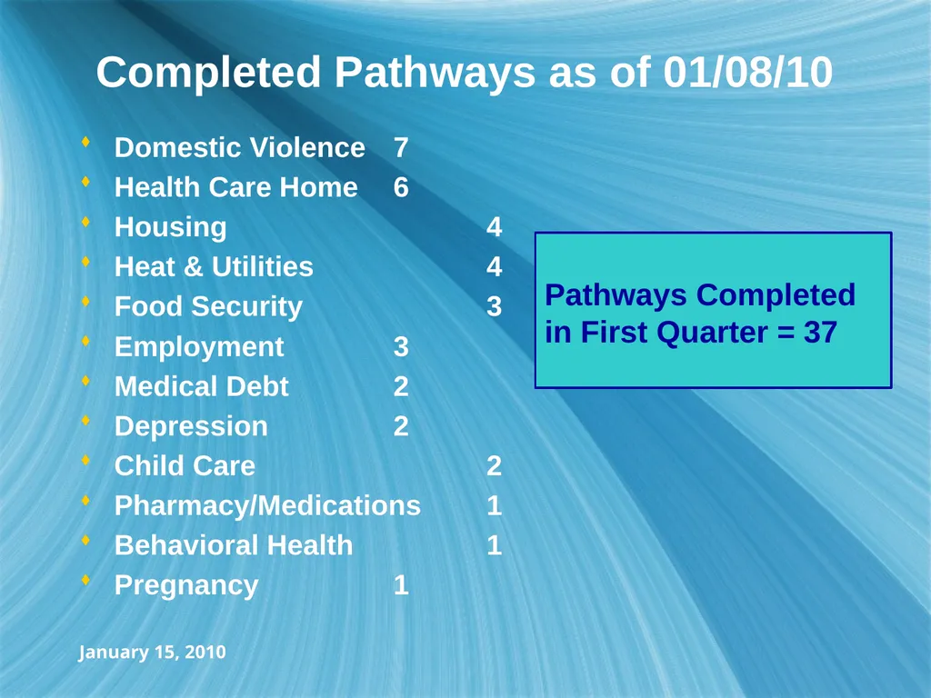 January 15, 2010 Report-to-the-Community Opened in - slide 27 of 37