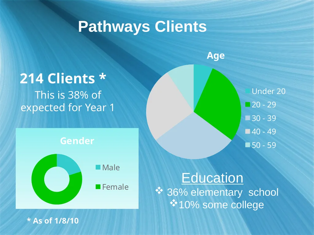 January 15, 2010 Report-to-the-Community Opened in - slide 22 of 37