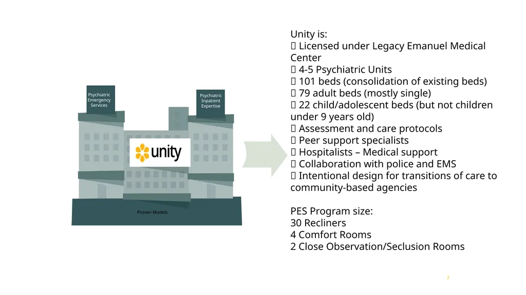 Unity Adult IP Care Model Session 1, November 5, - slide 7 of 26
