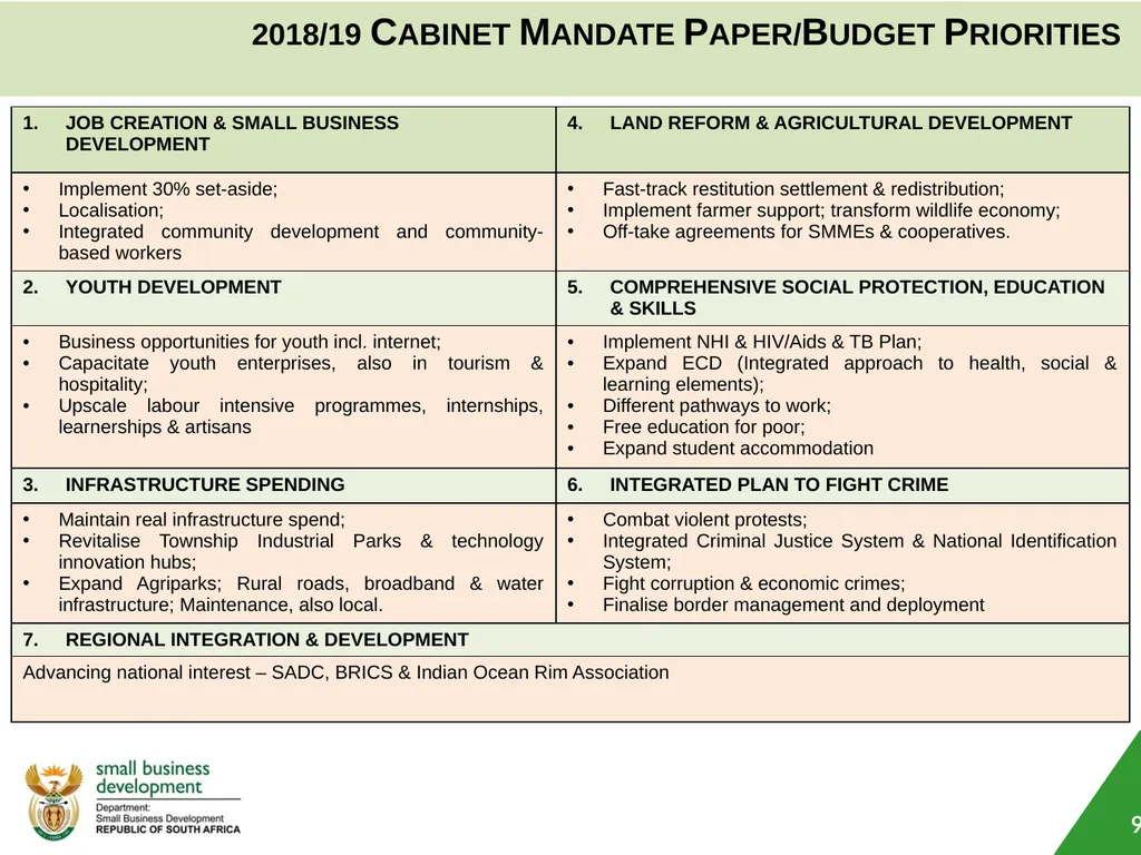 Department of Small Business Development (DSBD) - slide 9 of 77