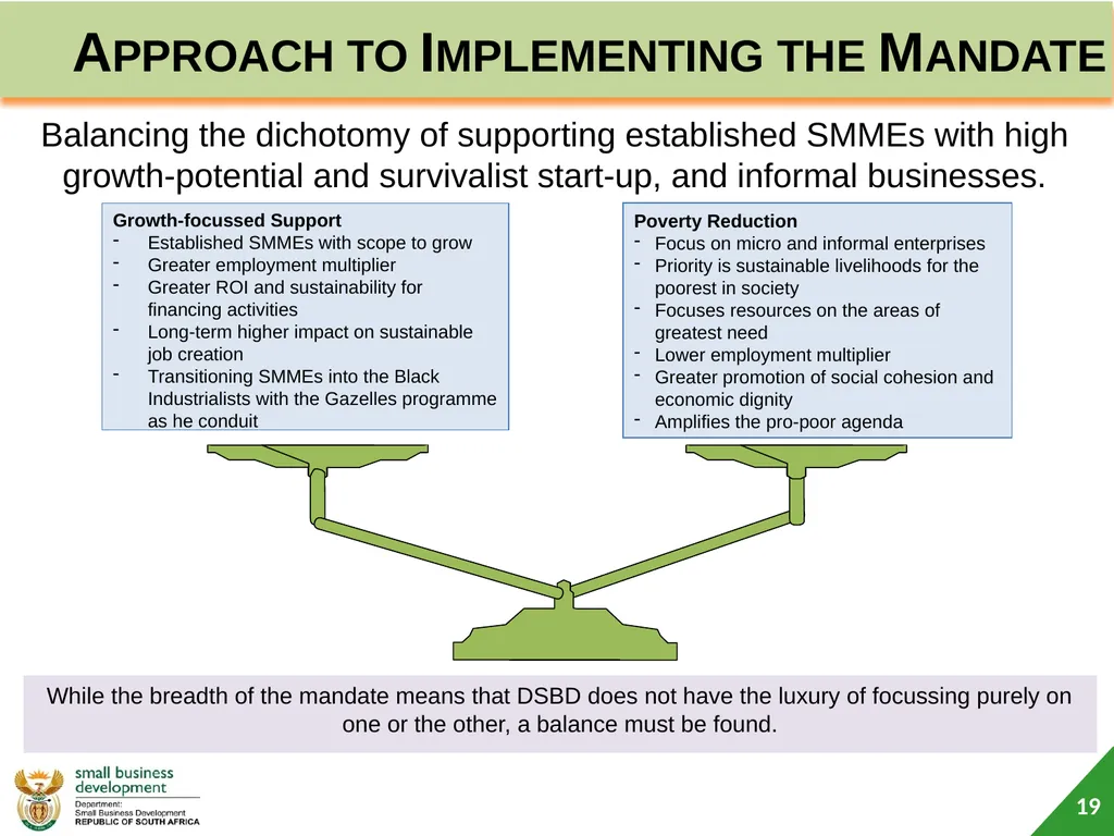 Department of Small Business Development (DSBD) - slide 19 of 77