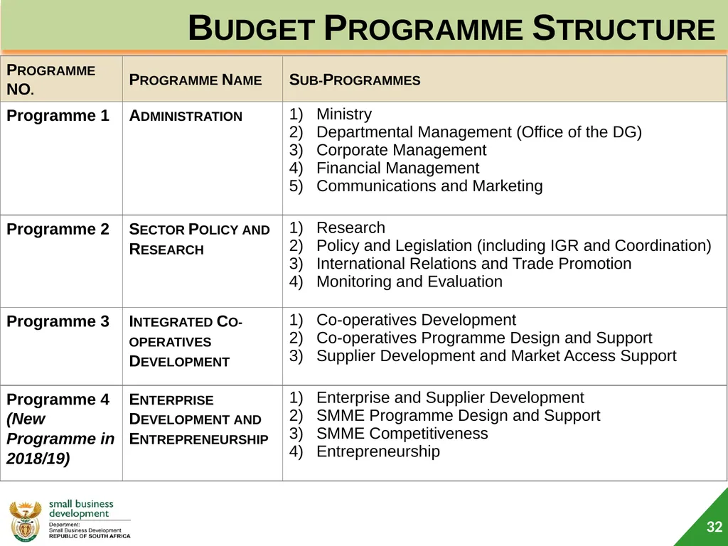 Department of Small Business Development (DSBD) - slide 32 of 77