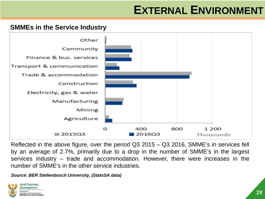 Department of Small Business Development (DSBD) - slide 29 of 77