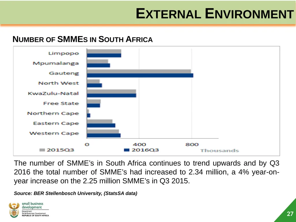 Department of Small Business Development (DSBD) - slide 27 of 77