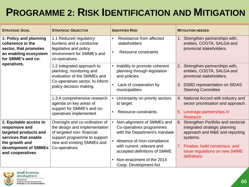 Department of Small Business Development (DSBD) - slide 60 of 77