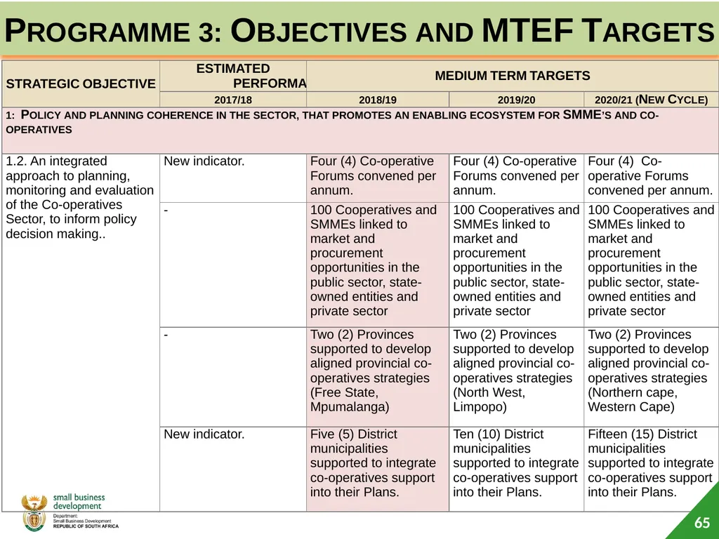 Department of Small Business Development (DSBD) - slide 65 of 77