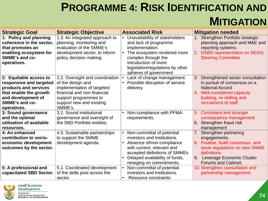 Department of Small Business Development (DSBD) - slide 74 of 77
