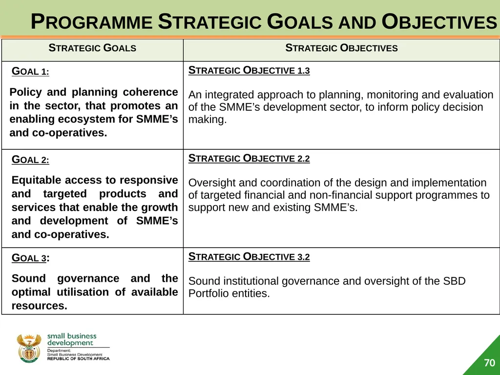 Department of Small Business Development (DSBD) - slide 70 of 77