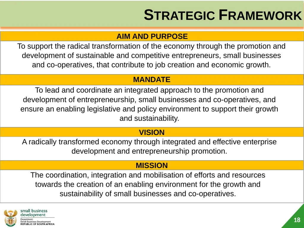 Department of Small Business Development (DSBD) - slide 18 of 77