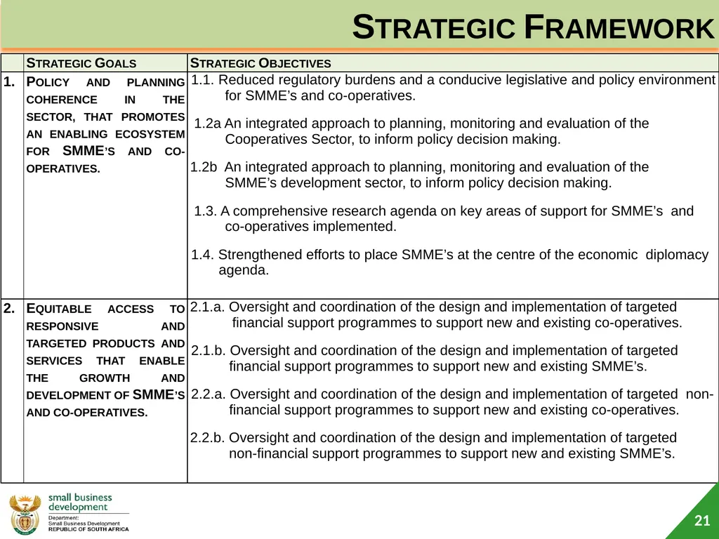 Department of Small Business Development (DSBD) - slide 21 of 77