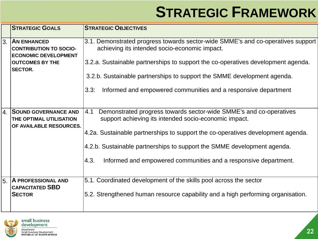 Department of Small Business Development (DSBD) - slide 22 of 77