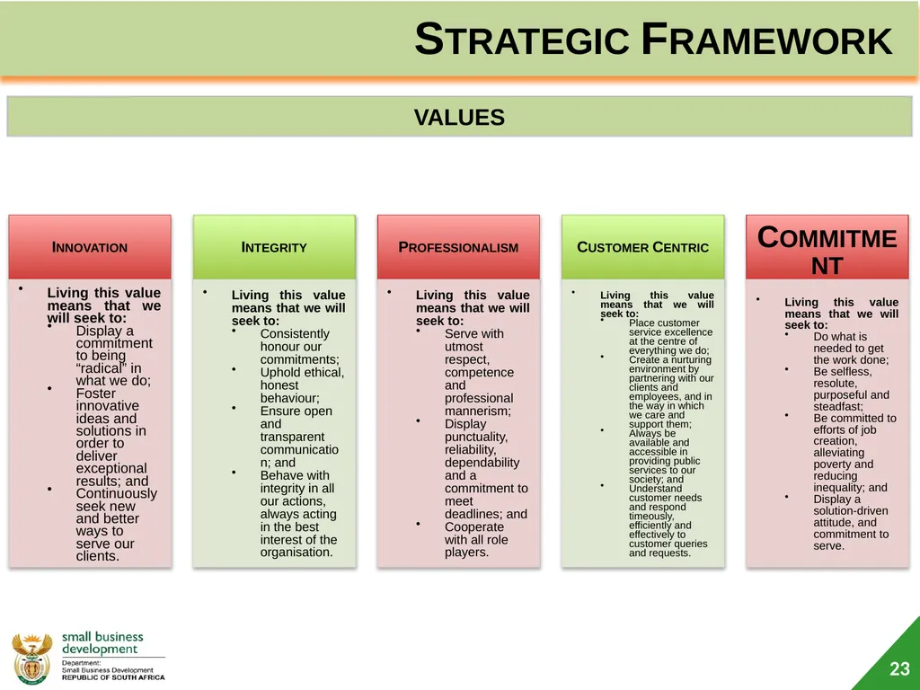 Department of Small Business Development (DSBD) - slide 23 of 77