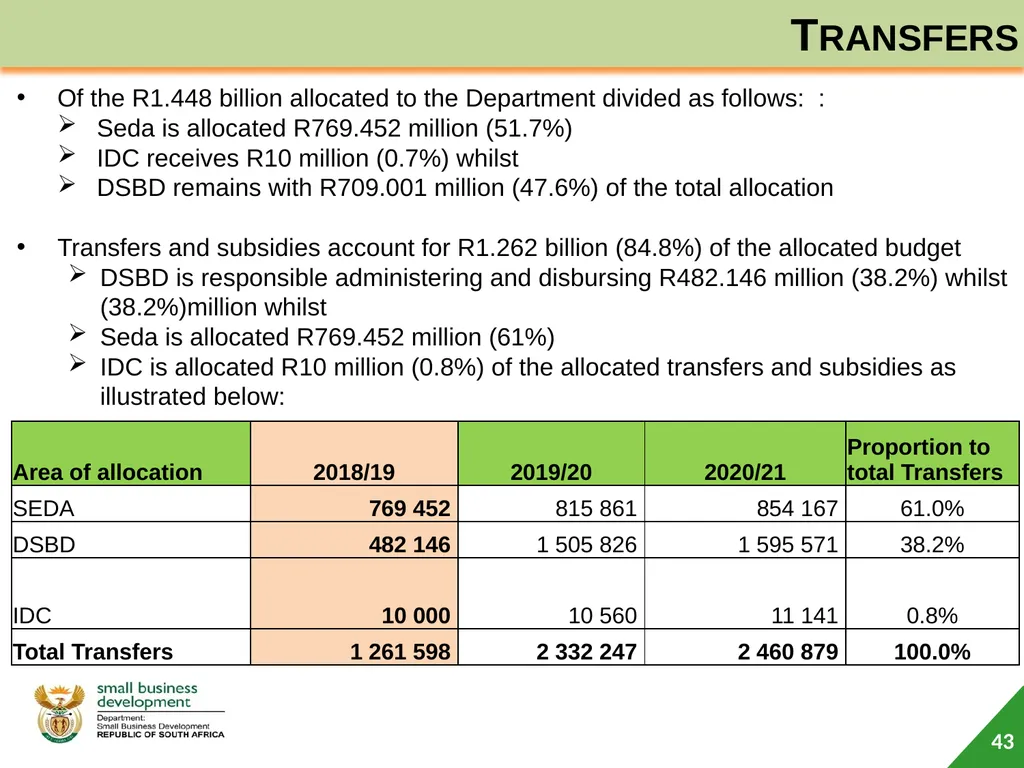 Department of Small Business Development (DSBD) - slide 43 of 77