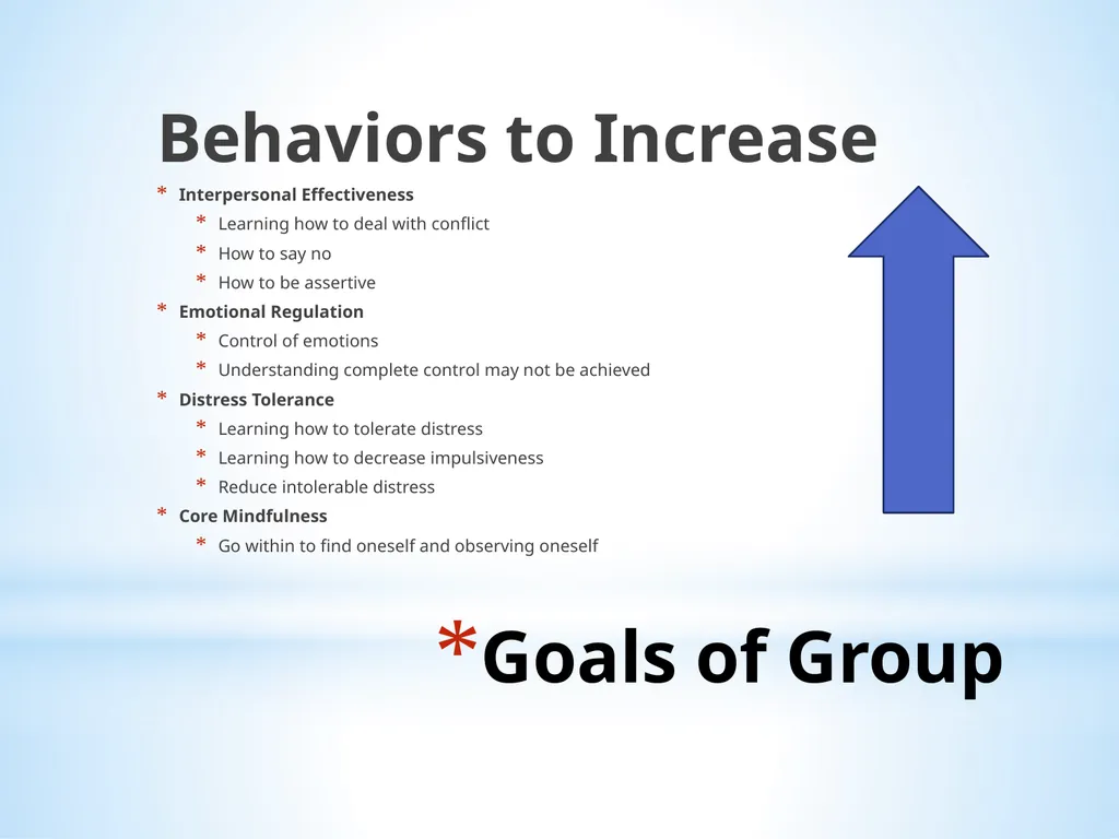 Dialectical Behavioral Therapy in College - slide 15 of 28