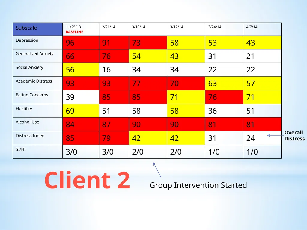 Dialectical Behavioral Therapy in College - slide 23 of 28