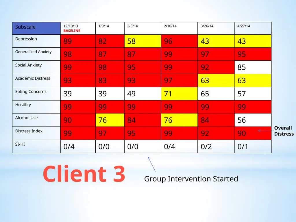 Dialectical Behavioral Therapy in College - slide 24 of 28