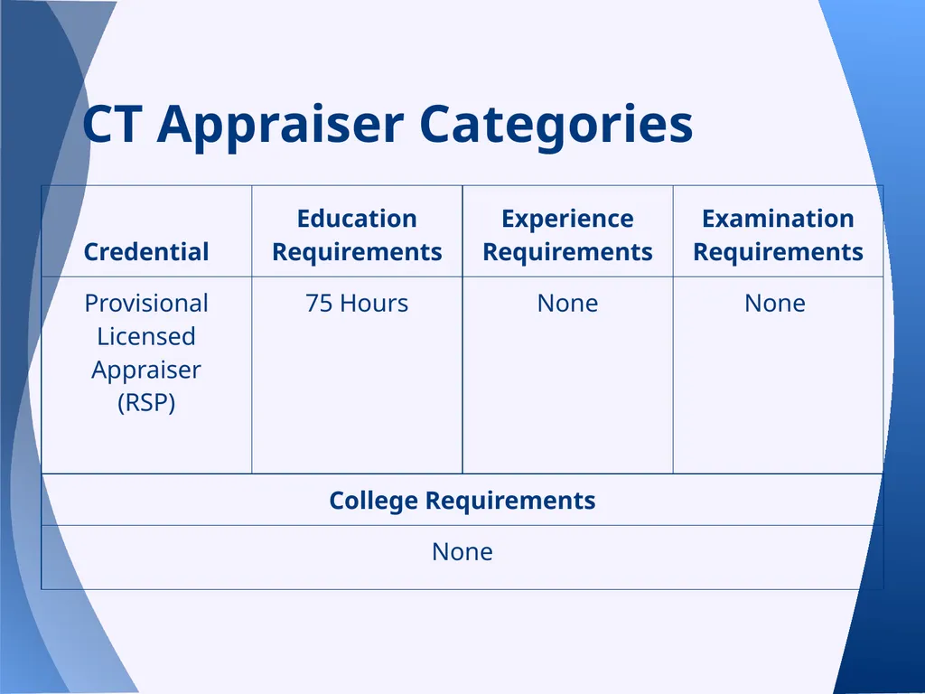 Appraisal Law Update with Supervisory/Provisional - slide 33 of 117