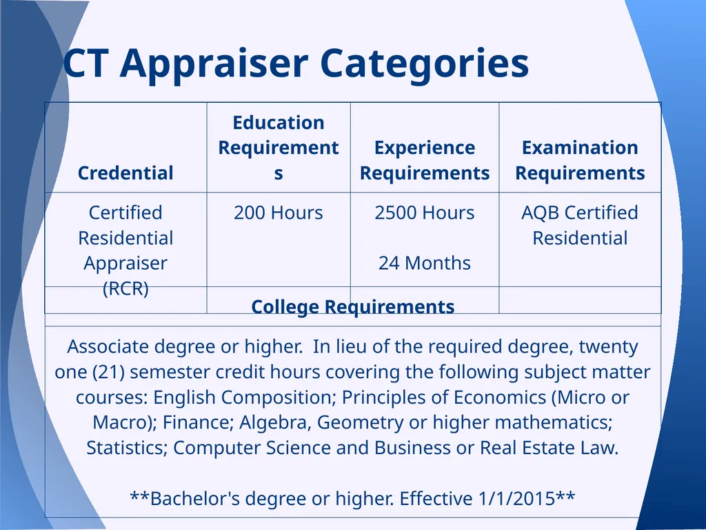 Appraisal Law Update with Supervisory/Provisional - slide 35 of 117