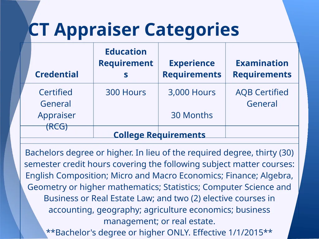 Appraisal Law Update with Supervisory/Provisional - slide 37 of 117