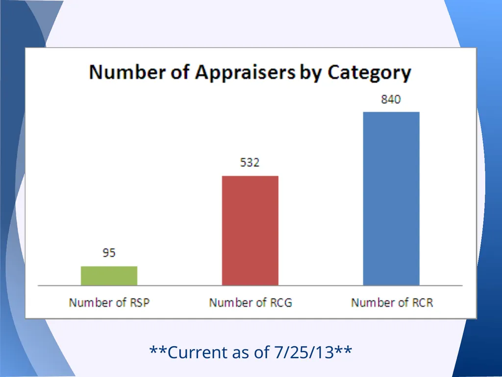 Appraisal Law Update with Supervisory/Provisional - slide 38 of 117