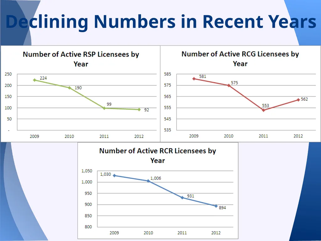 Appraisal Law Update with Supervisory/Provisional - slide 39 of 117