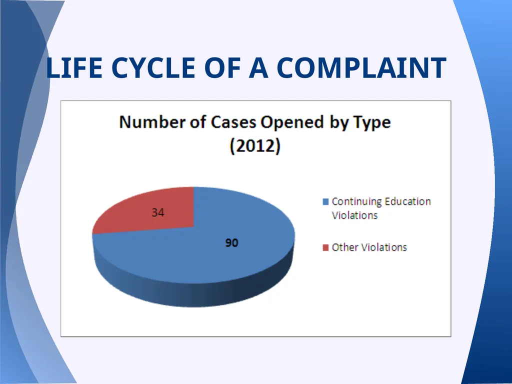 Appraisal Law Update with Supervisory/Provisional - slide 86 of 117