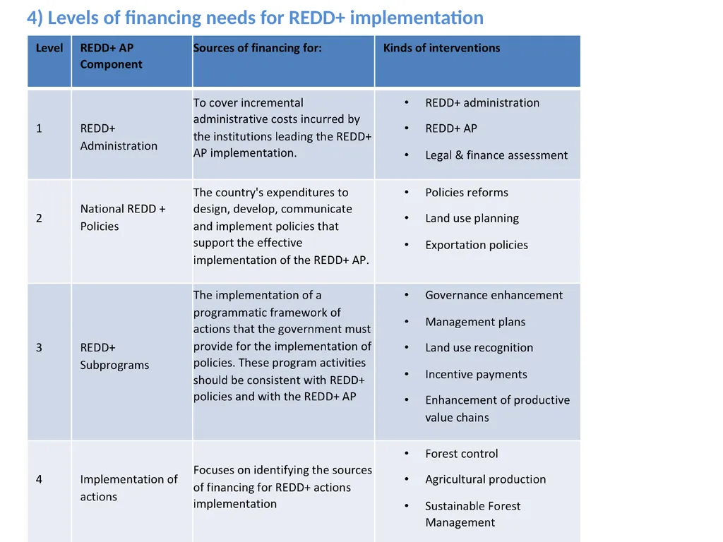 Developing a Financing Stategy Ecuador Regional - slide 7 of 12