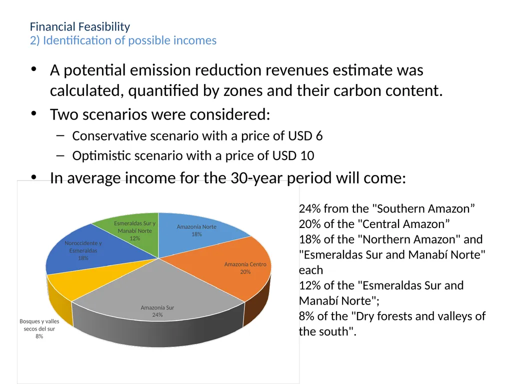 Developing a Financing Stategy Ecuador Regional - slide 5 of 12