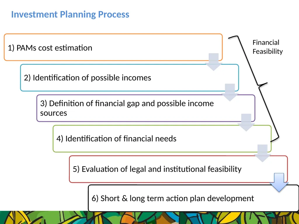 Developing a Financing Stategy Ecuador Regional - slide 3 of 12