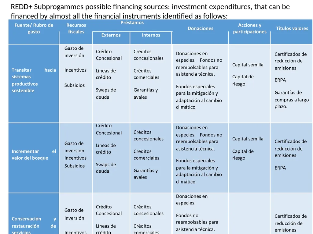 Developing a Financing Stategy Ecuador Regional - slide 9 of 12