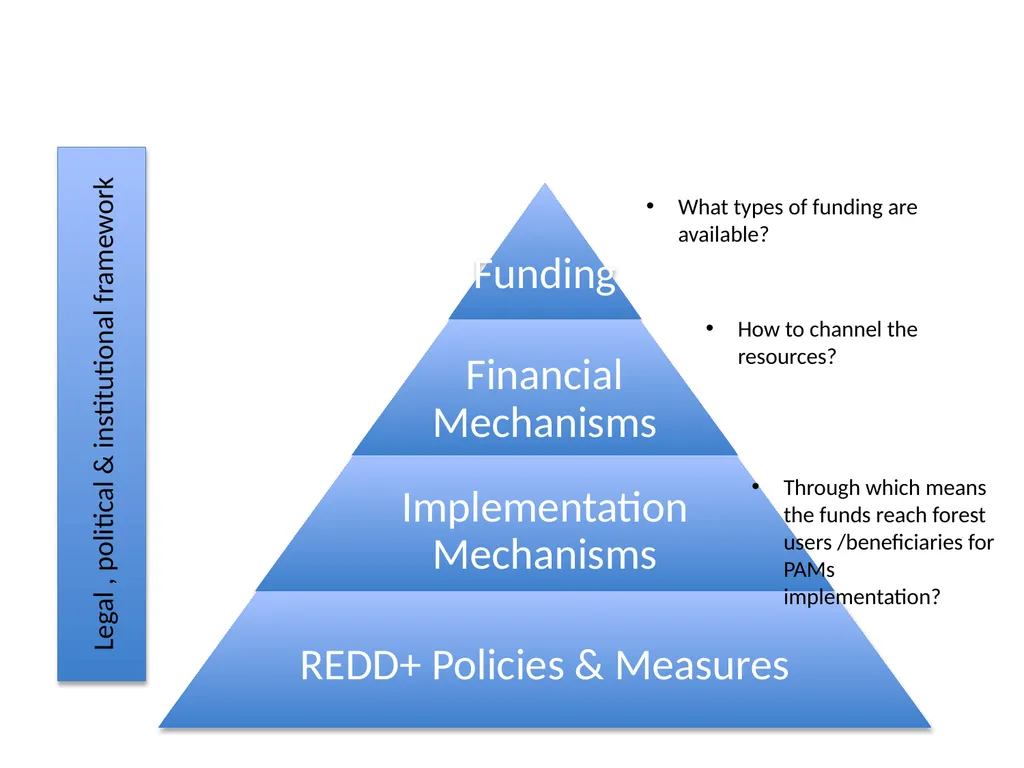 Developing a Financing Stategy Ecuador Regional - slide 11 of 12