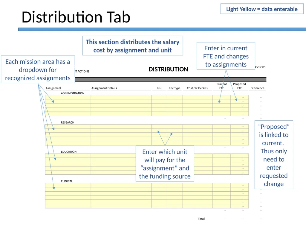 JFR Faculty Hire Business Plan Template Training - slide 28 of 34
