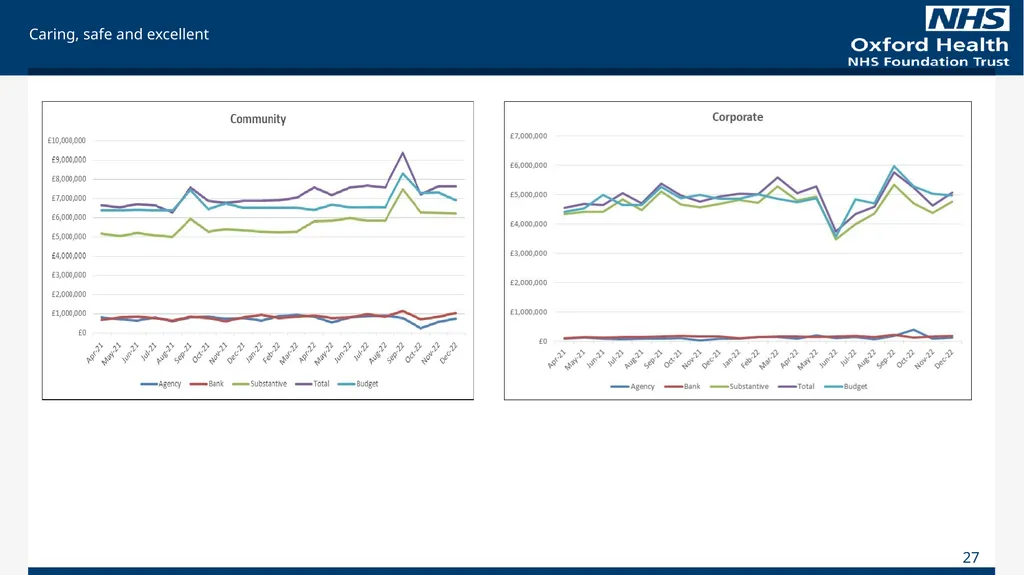 For Information Finance Report December 2022 - slide 27 of 36