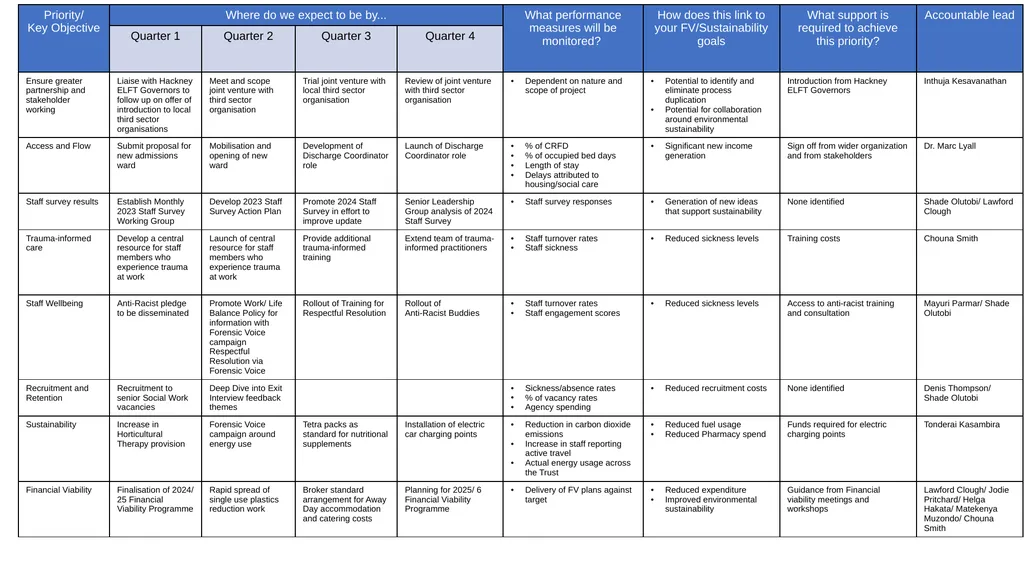 Forensics 2024/25 Annual Plan Priorities Improved - slide 2 of 2