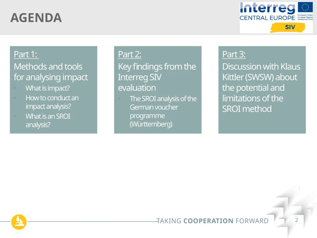 Interreg SIV Webinar Series Online| May 12th 2022 - slide 2 of 26