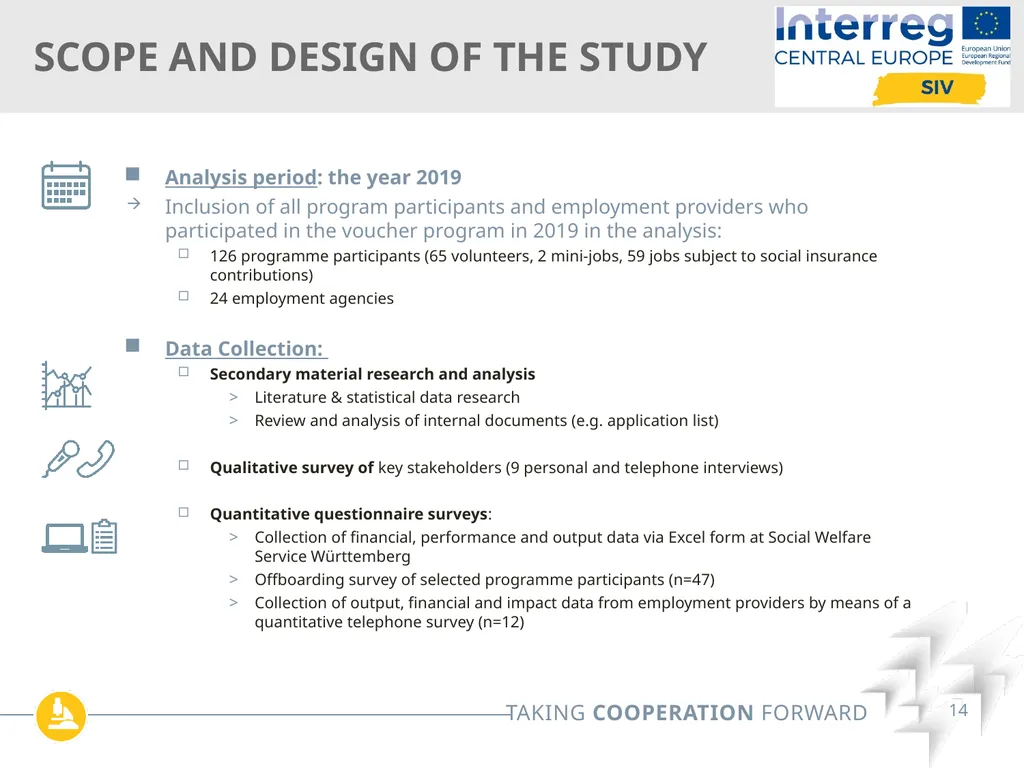 Interreg SIV Webinar Series Online| May 12th 2022 - slide 14 of 26