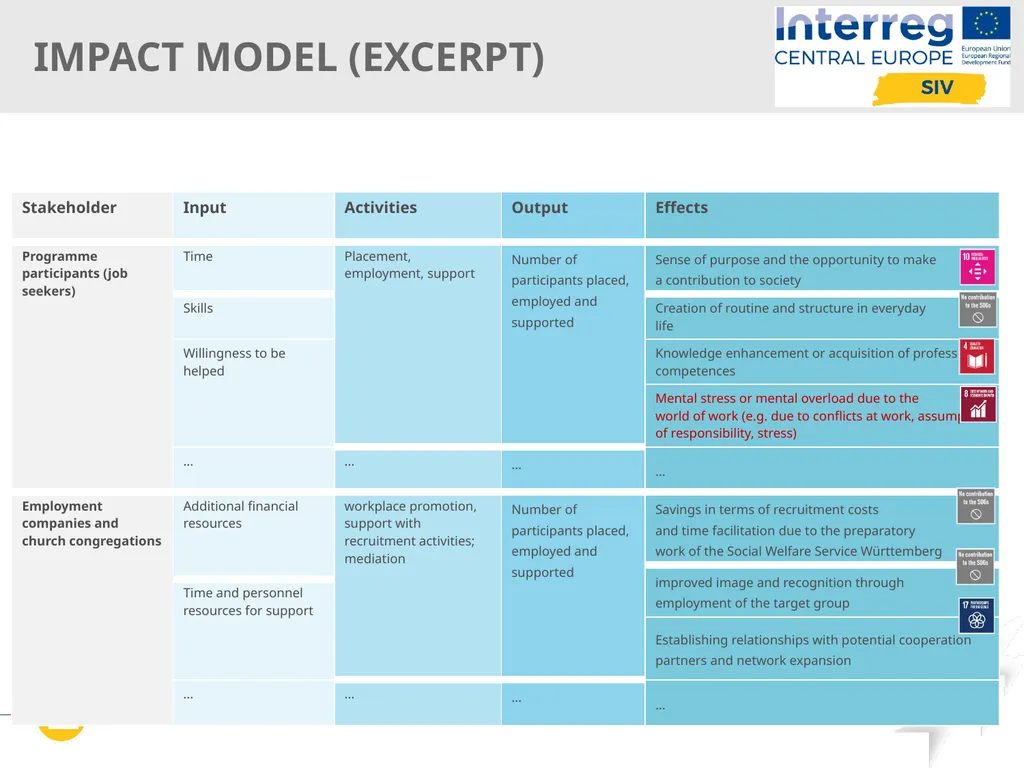 Interreg SIV Webinar Series Online| May 12th 2022 - slide 16 of 26