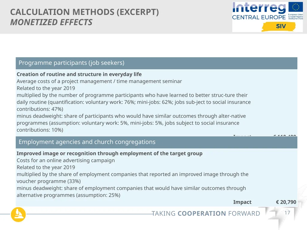 Interreg SIV Webinar Series Online| May 12th 2022 - slide 17 of 26