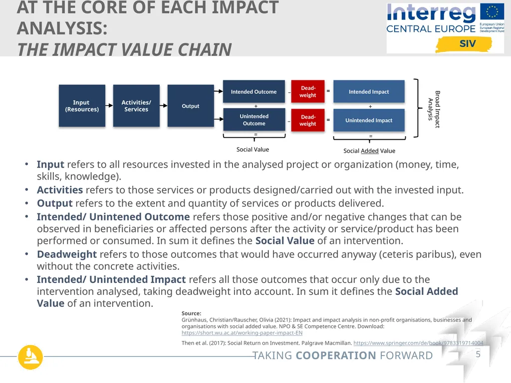 Interreg SIV Webinar Series Online| May 12th 2022 - slide 5 of 26