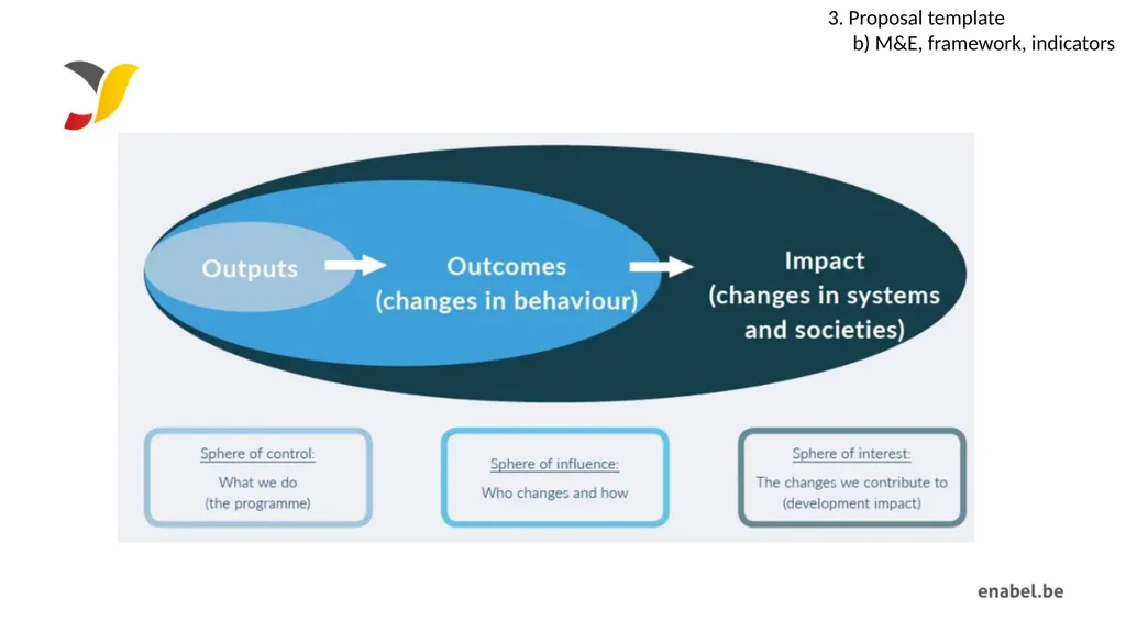 Call For Proposals Skills development for - slide 22 of 47