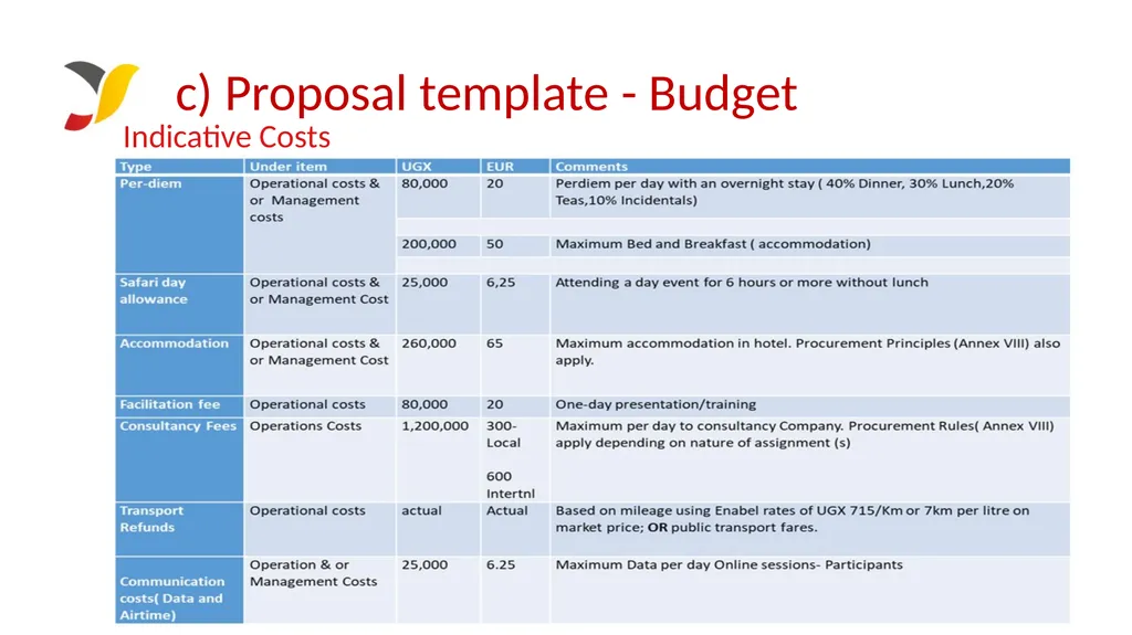 Call For Proposals Skills development for - slide 35 of 47