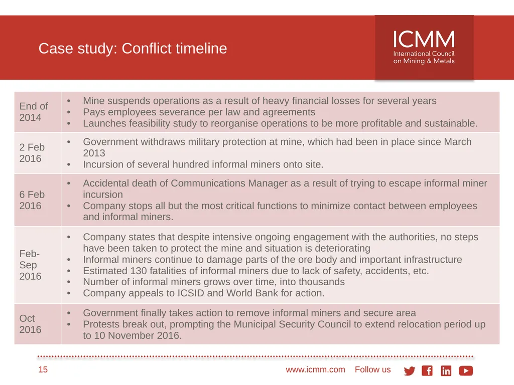 Developing a conflict-sensitive business approach - slide 15 of 33