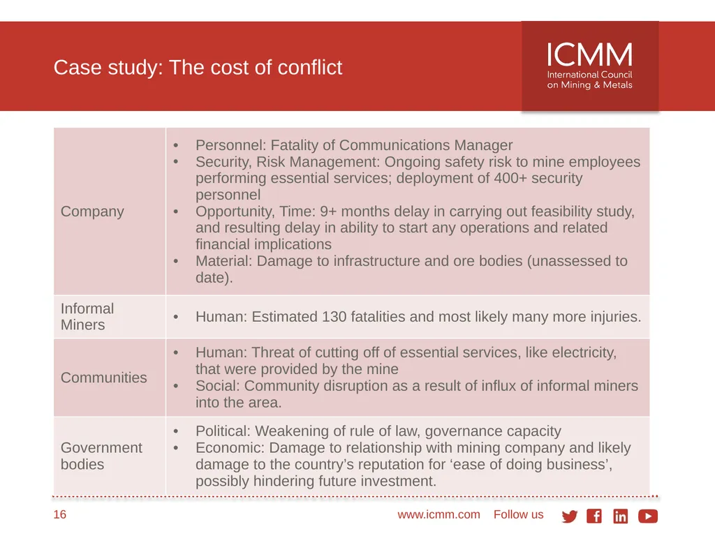 Developing a conflict-sensitive business approach - slide 16 of 33