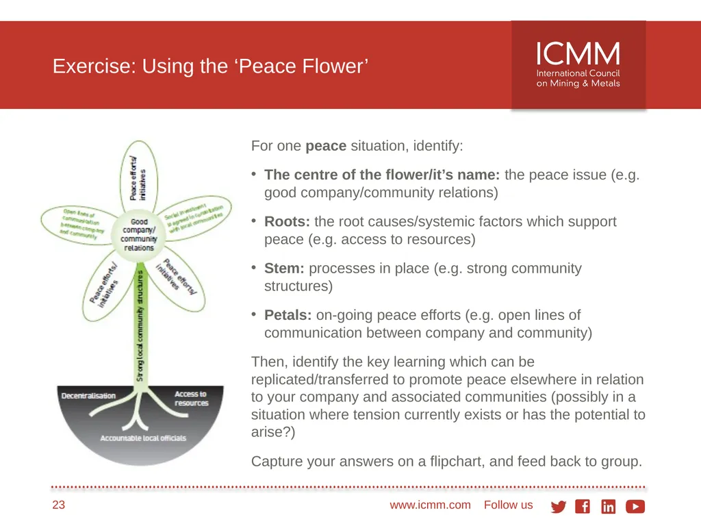 Developing a conflict-sensitive business approach - slide 23 of 33