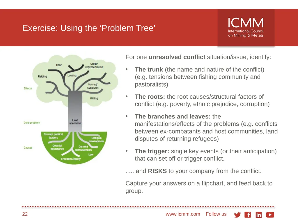 Developing a conflict-sensitive business approach - slide 22 of 33