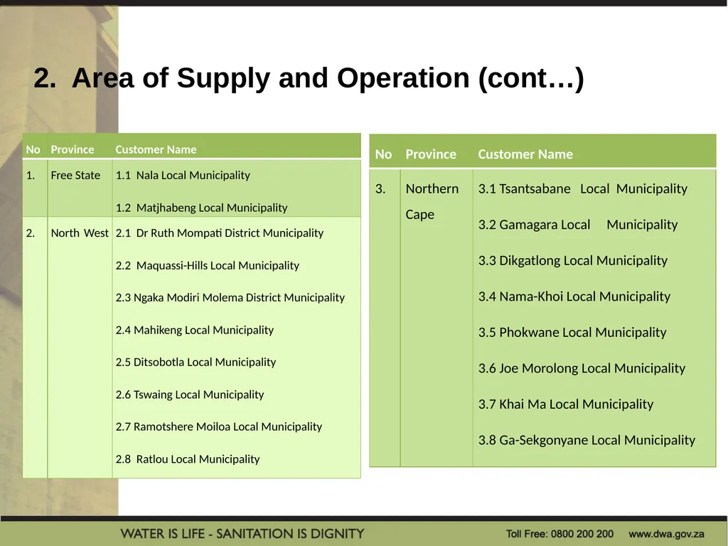 PRESENTATION TITLE Presented by: Name Surname - slide 9 of 43