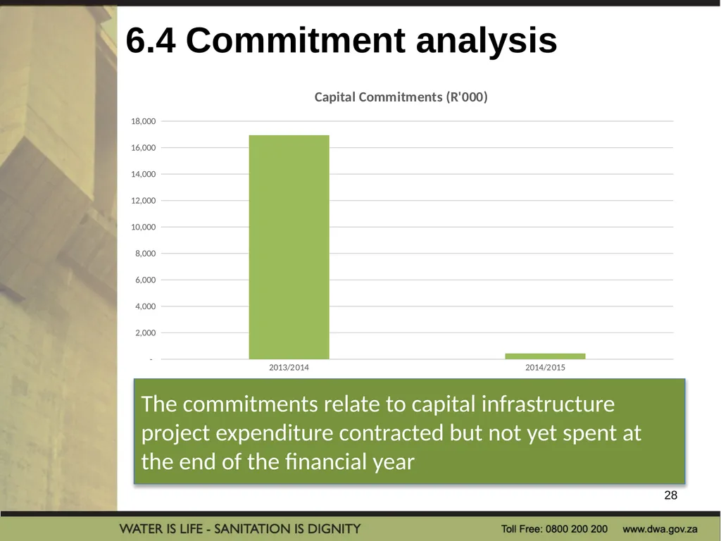 PRESENTATION TITLE Presented by: Name Surname - slide 28 of 43